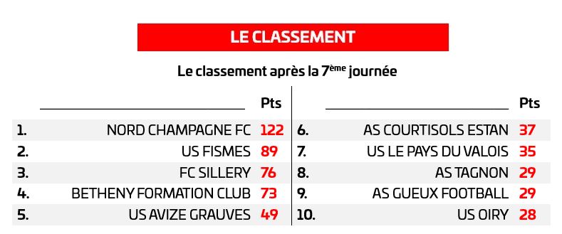 classement