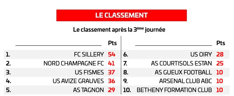 classement