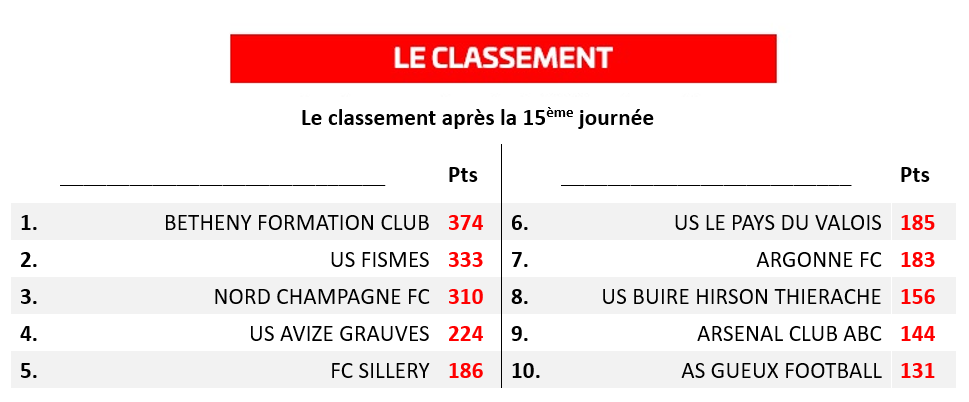 Classement mathusalem